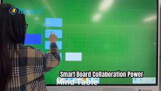 IBoard Smart Board が会議を向上させる