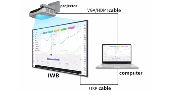 USB マルチタッチホワイトボードでプレゼンテーションを次のレベルに