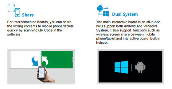 IBoard 工場 卸売 インテリジェント 相互接続 記録可能 共有可能 ブラックボード インタラクティブ ホワイトボード 学校のためのソリューション 共同作業 ブレインストーミング スタイル ペン 書き込み ホワイトボード
