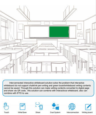 IBoard 工場 卸売 インテリジェント 相互接続 記録可能 共有可能 ブラックボード インタラクティブ ホワイトボード 学校のためのソリューション 共同作業 ブレインストーミング スタイル ペン 書き込み ホワイトボード