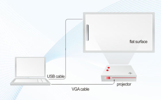 携帯ワイヤレス ワイヤレスタッチ スマートホワイトボード 4k プロジェクター ホワイトボード 電子ペン USBケーブル クリック機能
