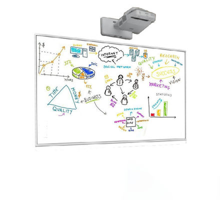 120インチIBoard相互Whiteboard
