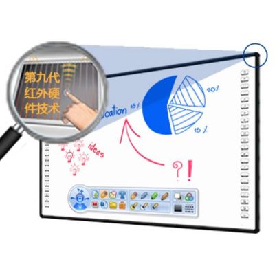 32768*32768 IR相互Whiteboard学校のための10ポイント接触