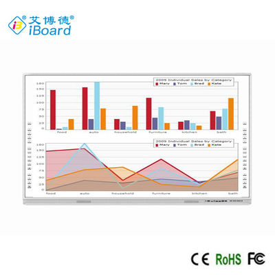 iBoard相互Whiteboard 92